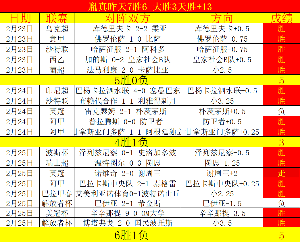 大乐透期号,专家推荐,中游队客场,Tcg天成彩票,彩票平台,在线投注,实时开奖,彩票预测