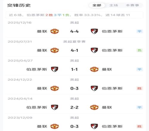 曼城半场领,先水晶宫,哈兰德头球,Tcg天成彩票,彩票平台,在线投注,实时开奖,彩票预测