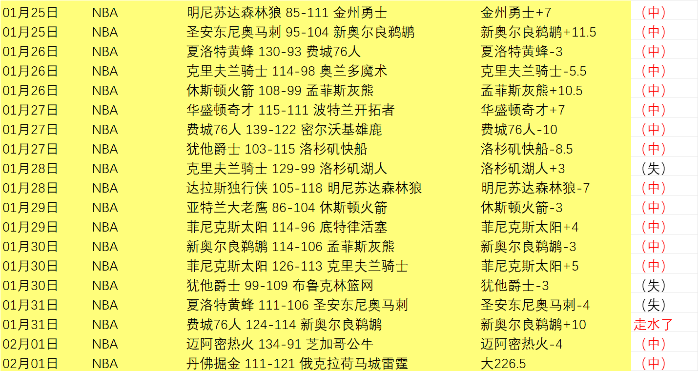 孙颖莎连下,三城,女单八强目,Tcg天成彩票,彩票平台,在线投注,实时开奖,彩票预测