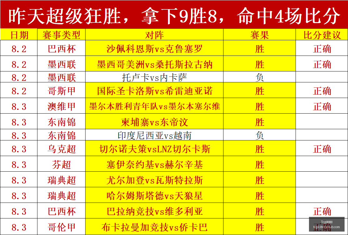 沙特联独家,解析,五星王牌稳,Tcg天成彩票,彩票平台,在线投注,实时开奖,彩票预测