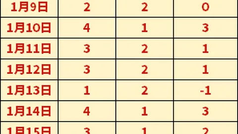 金球奖热门人选：拉菲尼亚领跑，姆巴佩、萨拉赫紧随其后居前三