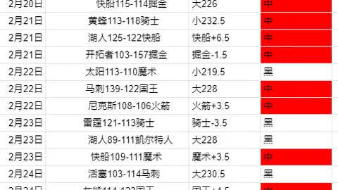 意甲第21轮罗马遭逆转：尤文图斯7分钟连进三球，什琴斯尼扑出点球获胜