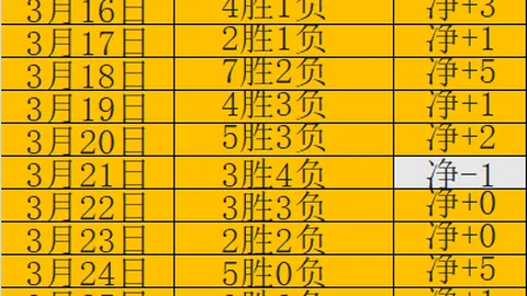 瓜迪奥拉展望：大乐透期号专家推荐分析，罗德里鲁本或缺席